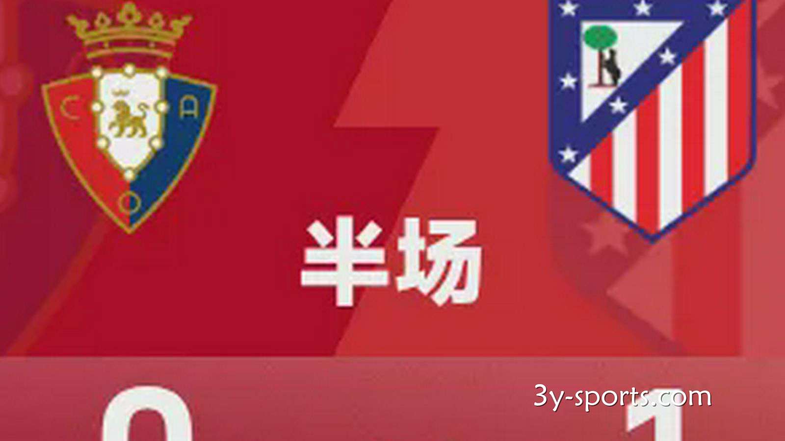 三亿体育深度聚焦：西甲半场｜卢克曼点射，布迪米尔镜头拉满，奥萨苏纳0-1马竞