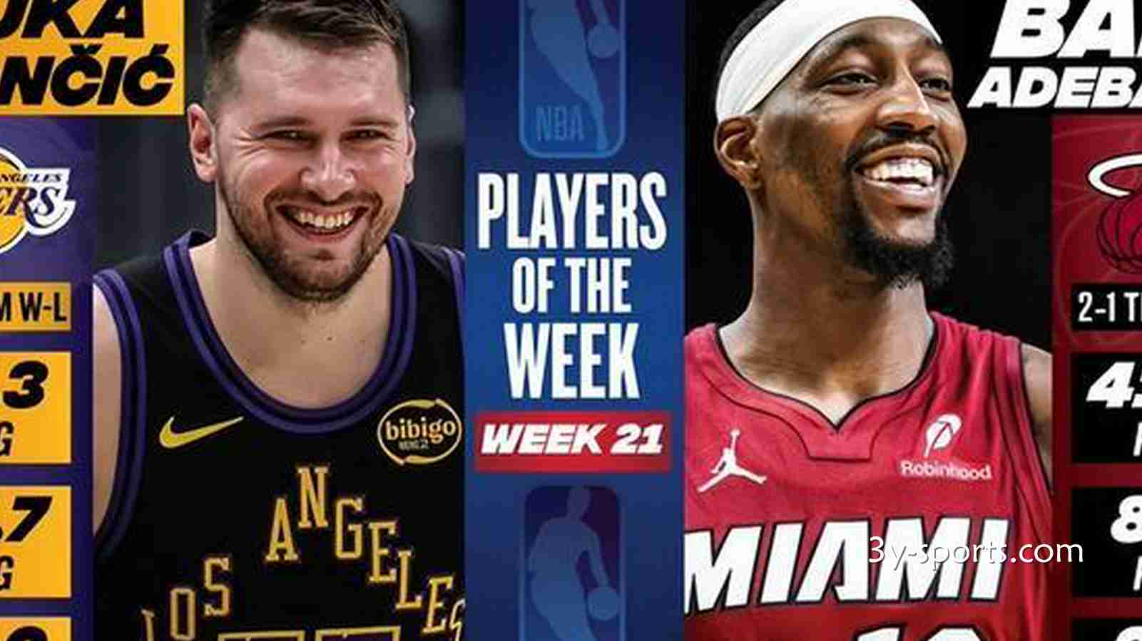 三亿体育独家专栏：NBA官宣周最佳球员｜东契奇场均37+10+11 阿德巴约创单场83分神迹