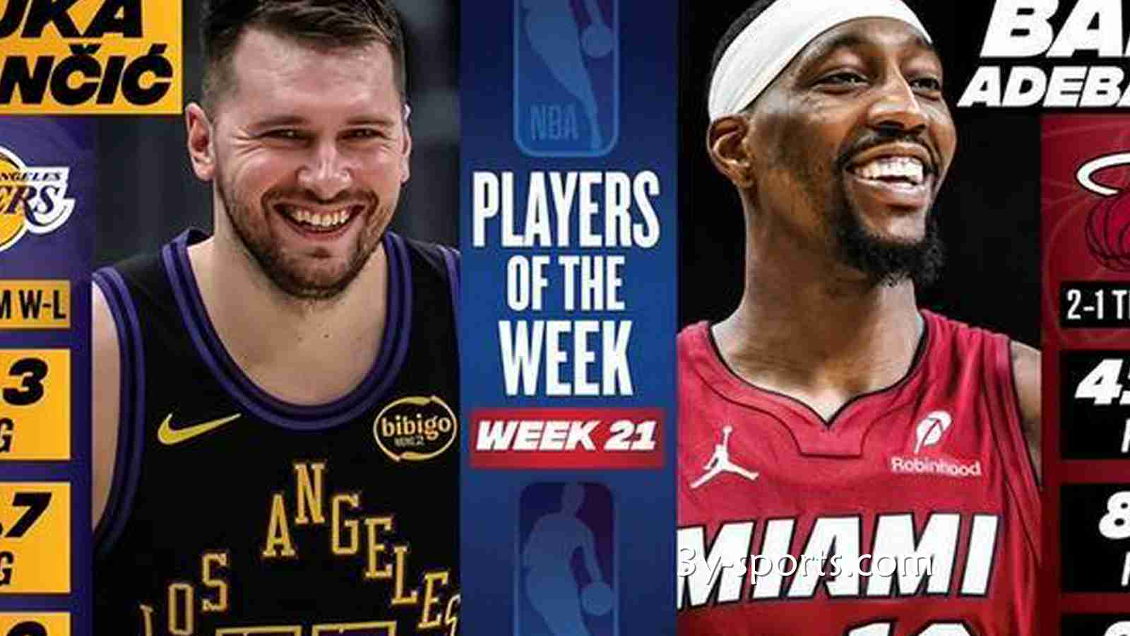 三亿体育独家专栏：NBA官宣周最佳球员｜东契奇场均37+10+11 阿德巴约创单场83分神迹